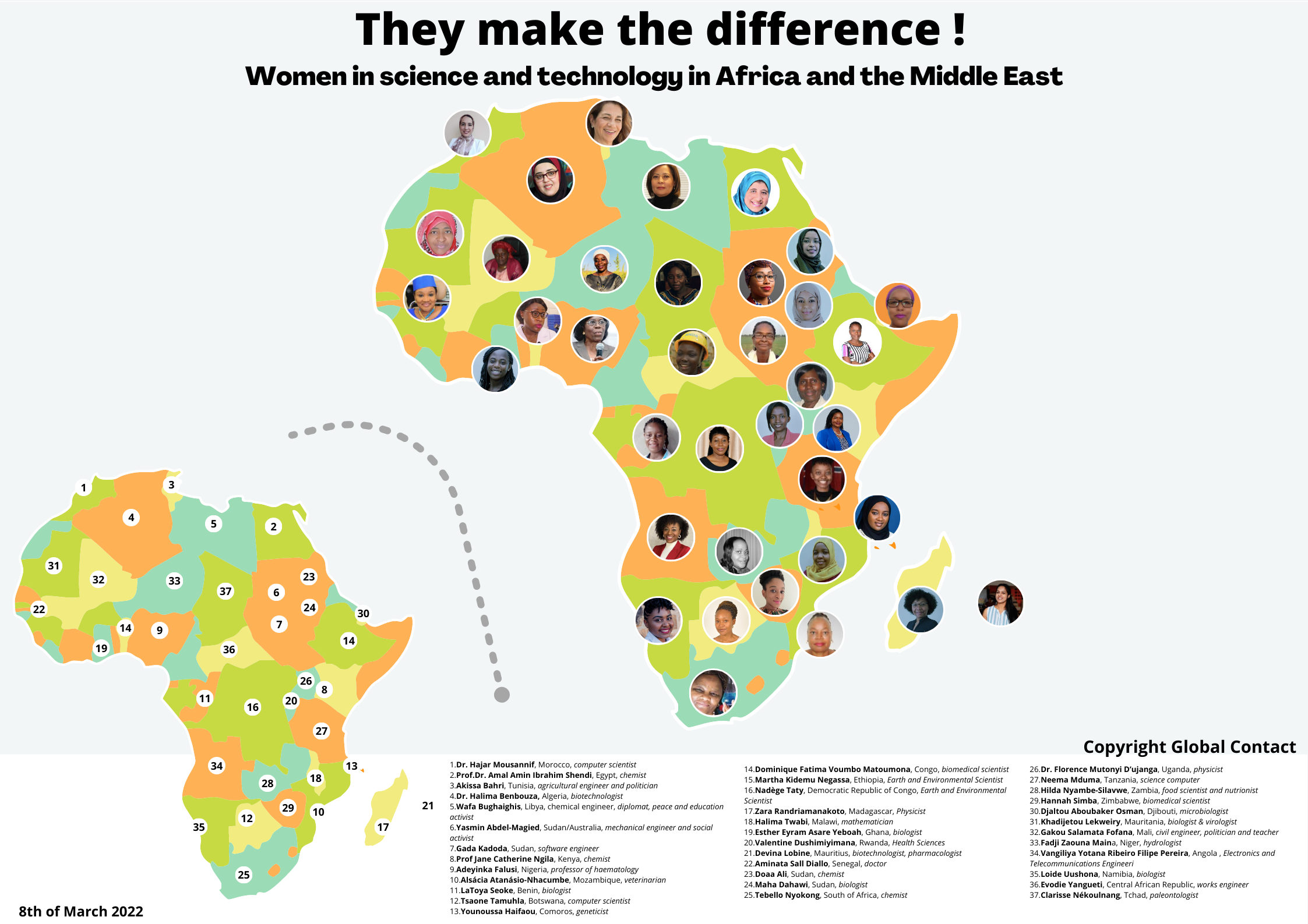 Women STEM Africa and Middle East