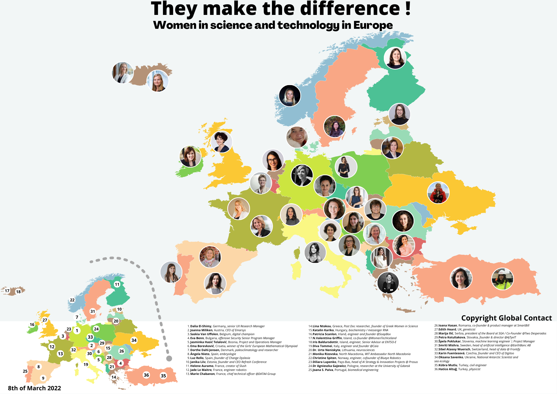 Women STEM Europe